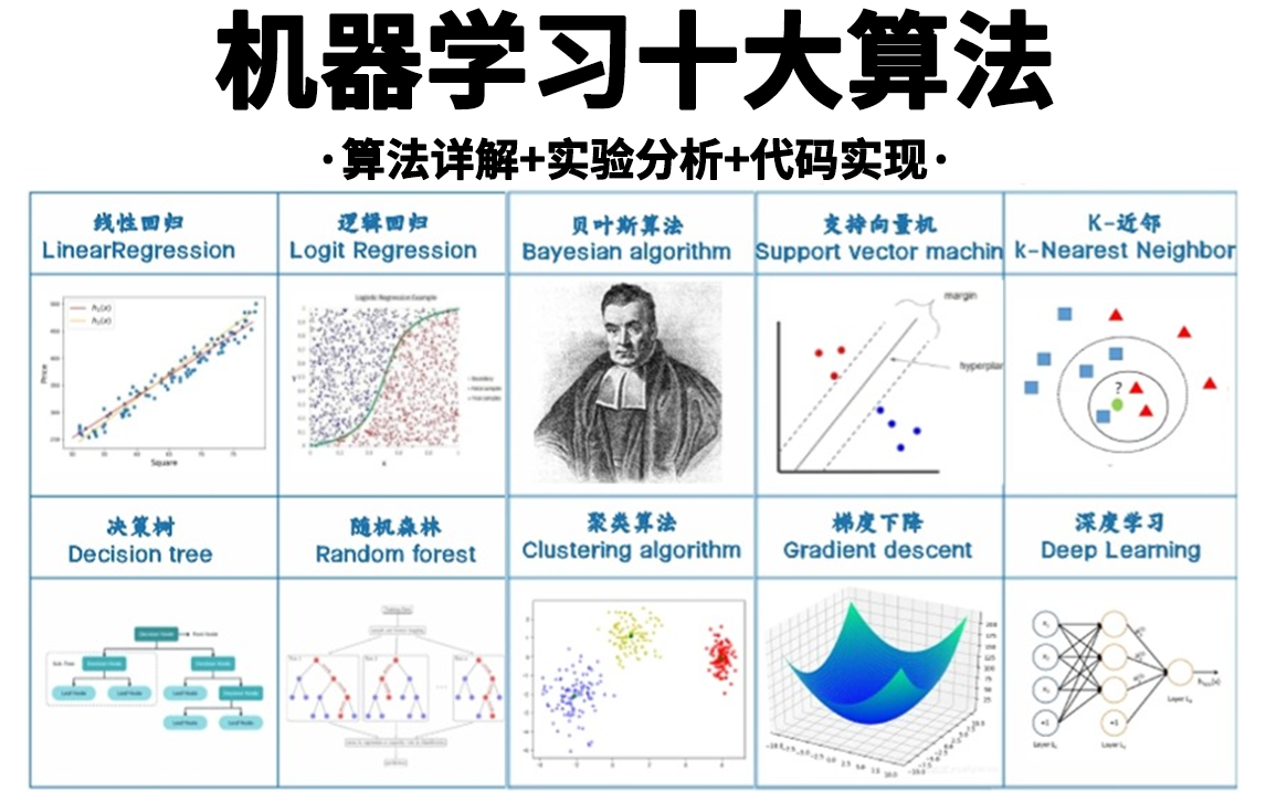关于机器学习算法的比较与选择的信息