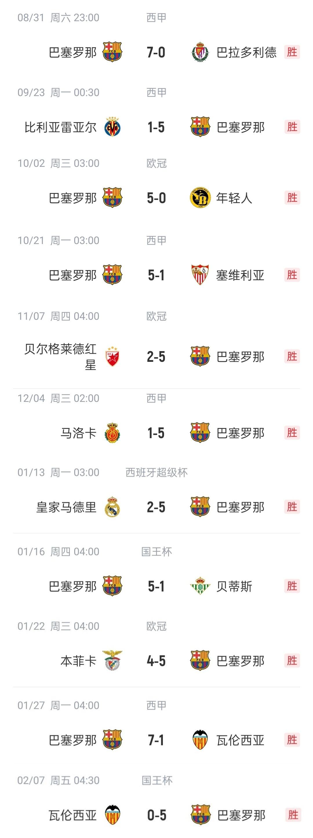 包含皇家马德里大胜对手，轻松晋级下一轮的词条