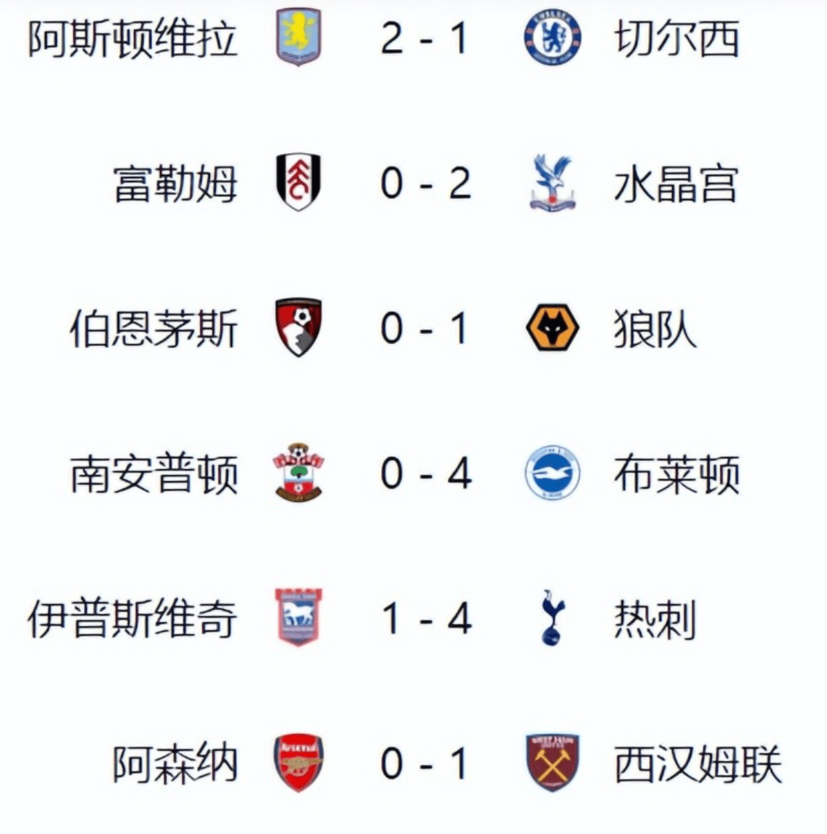 包含切尔西主场力克对手，英超积分榜稳居前列的词条
