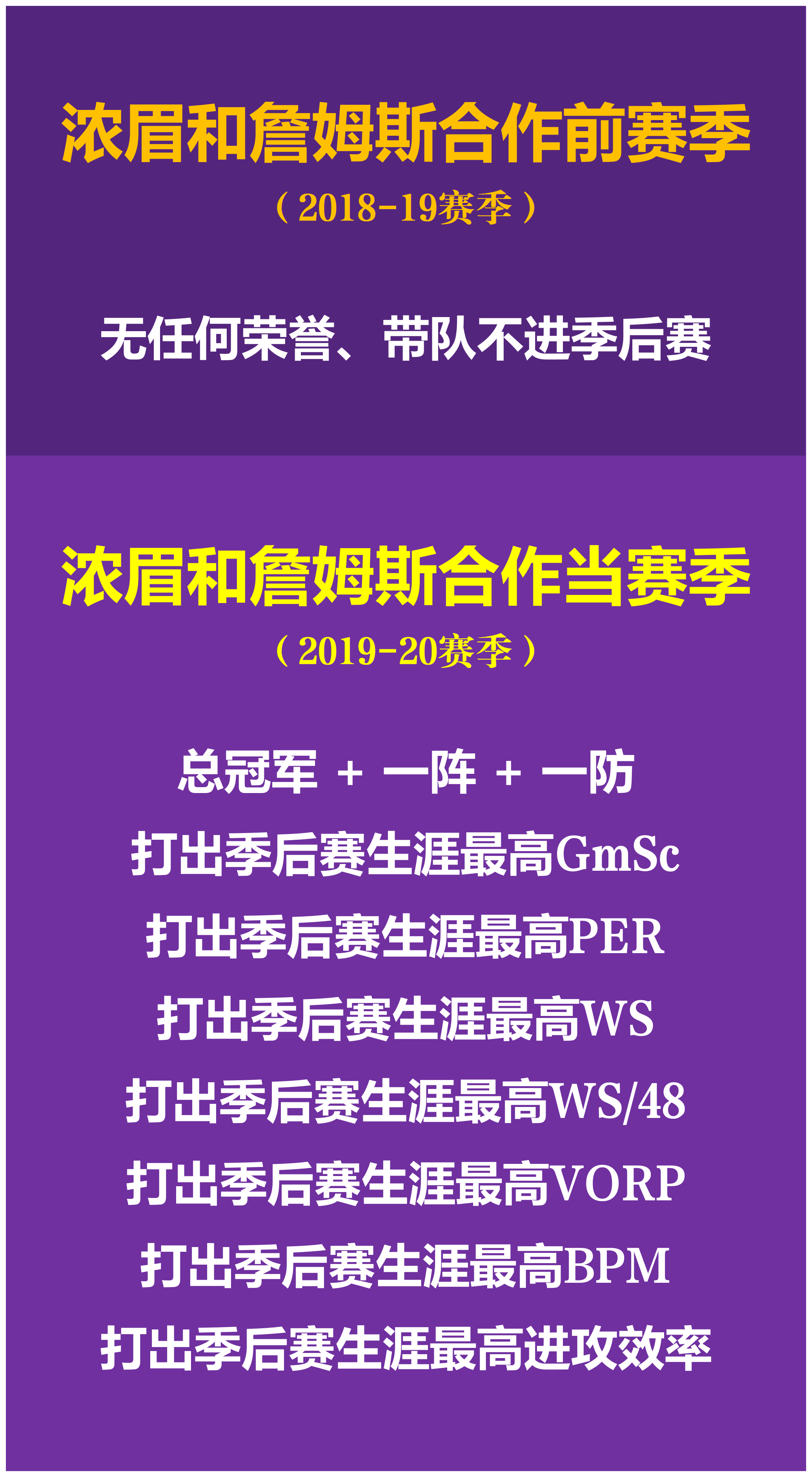 浓眉哥焦点对战，Karsa与40激战掘金分钟，重要助攻胜负难料！